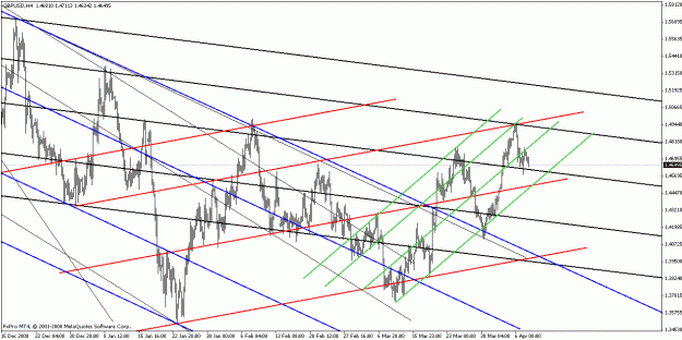 Click to Enlarge

Name: gbpusd040809-3.gif
Size: 27 KB
