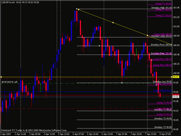 Click to Enlarge

Name: usdjpy.gif
Size: 17 KB
