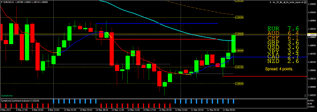 Click to Enlarge

Name: EURUSDH11.png
Size: 66 KB