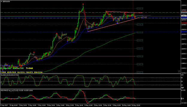 Click to Enlarge

Name: GER30M30 110517.png
Size: 58 KB