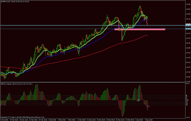 Click to Enlarge

Name: eurjpy09.gif
Size: 26 KB