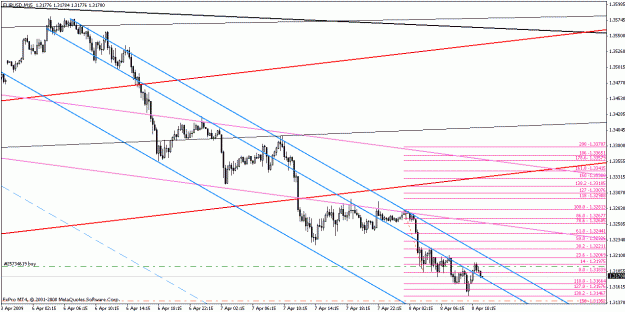 Click to Enlarge

Name: eurusd040809-6.gif
Size: 20 KB