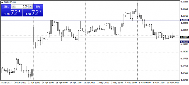 Click to Enlarge

Name: EURUSDH4.png
Size: 21 KB