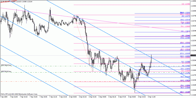 Click to Enlarge

Name: eurusd040809-8.gif
Size: 25 KB