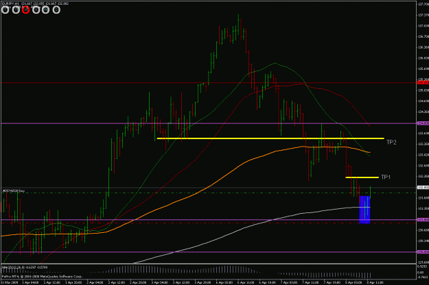 Click to Enlarge

Name: eurjpy 3h 080409.gif
Size: 25 KB