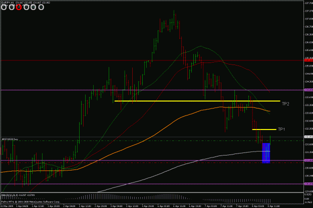 Click to Enlarge

Name: eurjpy 3h 080409.gif
Size: 25 KB