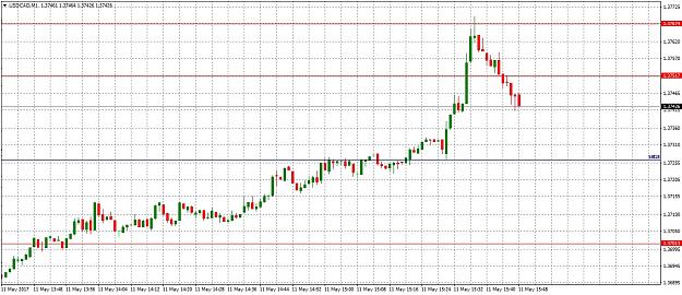 Click to Enlarge

Name: USDCADM1511.jpg
Size: 287 KB