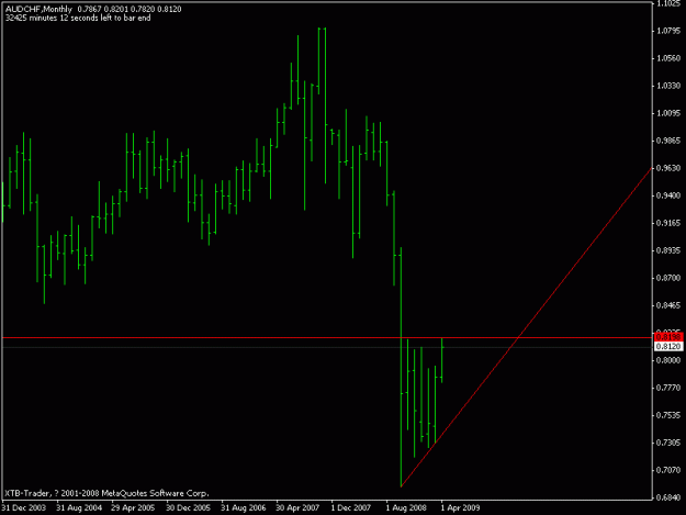 Click to Enlarge

Name: audchf ipb mthly apr.09.gif
Size: 10 KB
