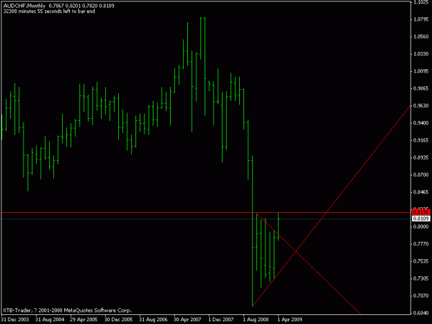 Click to Enlarge

Name: audchf ipb mthly apr.09.gif
Size: 10 KB