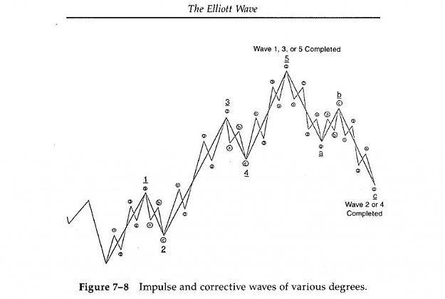 Click to Enlarge

Name: elliotwave.jpg
Size: 35 KB