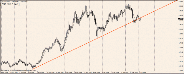 Click to Enlarge

Name: 4) usdlfx  -d1 ,7th april,.gif
Size: 21 KB