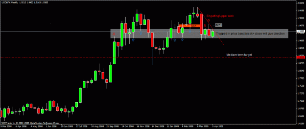 Click to Enlarge

Name: 4) usdlfx  w1, out ,7th april,.gif
Size: 19 KB
