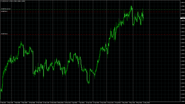 Click to Enlarge

Name: USDCADH4.png
Size: 103 KB