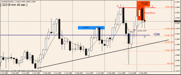 Click to Enlarge

Name: 4) aud nzd,  monthly1, ,7th april,.gif
Size: 23 KB