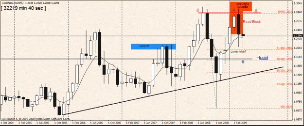 Click to Enlarge

Name: 4) aud nzd,  monthly1, ,7th april,.gif
Size: 23 KB