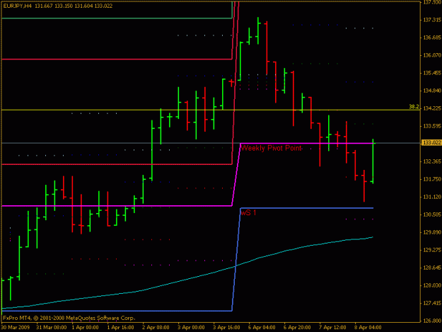 Click to Enlarge

Name: eurjpy 4h.gif
Size: 12 KB