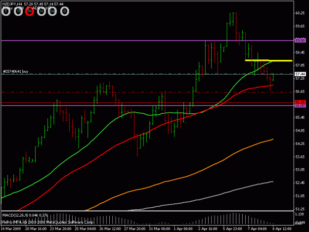 Click to Enlarge

Name: nzdjpy 4h 080409.gif
Size: 15 KB