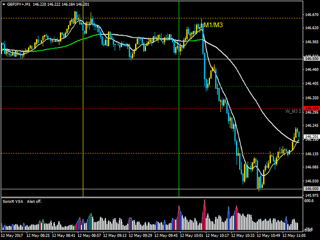Click to Enlarge

Name: GBPJPY+M1.png
Size: 35 KB
