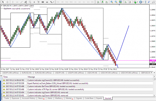 Click to Enlarge

Name: guas renko view pic.png
Size: 68 KB