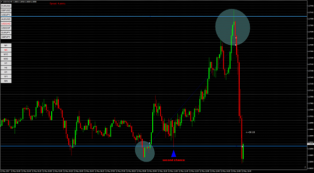 Click to Enlarge

Name: USDCADM5.png
Size: 79 KB