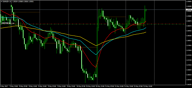 Click to Enlarge

Name: EURNZD+H1.png
Size: 48 KB