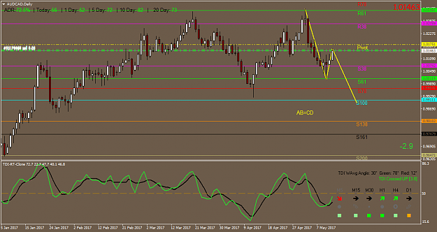 Click to Enlarge

Name: AUDCADDaily.png
Size: 43 KB