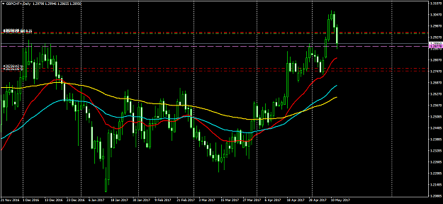 Click to Enlarge

Name: GBPCHF+Daily.png
Size: 53 KB