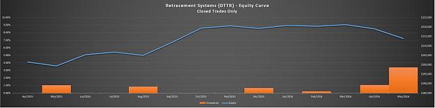 Click to Enlarge

Name: DTTR - 2. Equity Curve.JPG
Size: 76 KB