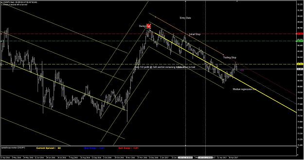 Click to Enlarge

Name: DTTR Chart Active 2.JPG
Size: 194 KB