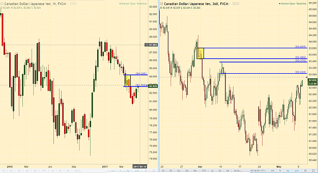 Click to Enlarge

Name: cadjpy trade idea update.PNG
Size: 158 KB