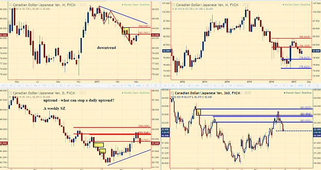 Click to Enlarge

Name: cadjpy trade idea update my charts.PNG
Size: 176 KB