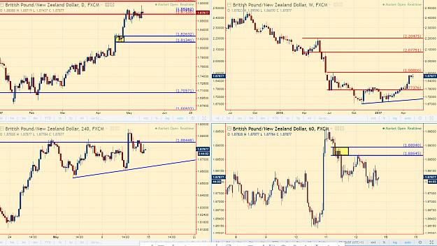 Click to Enlarge

Name: gbpnzd trade idea 12517.PNG
Size: 169 KB