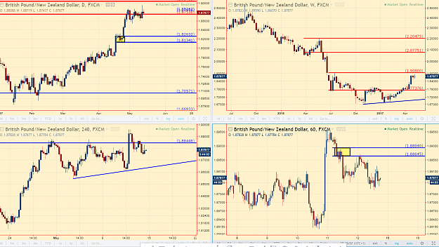 Click to Enlarge

Name: gbpnzd trade idea 12517.PNG
Size: 169 KB