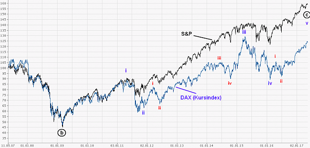 Click to Enlarge

Name: dax-spx.png
Size: 22 KB
