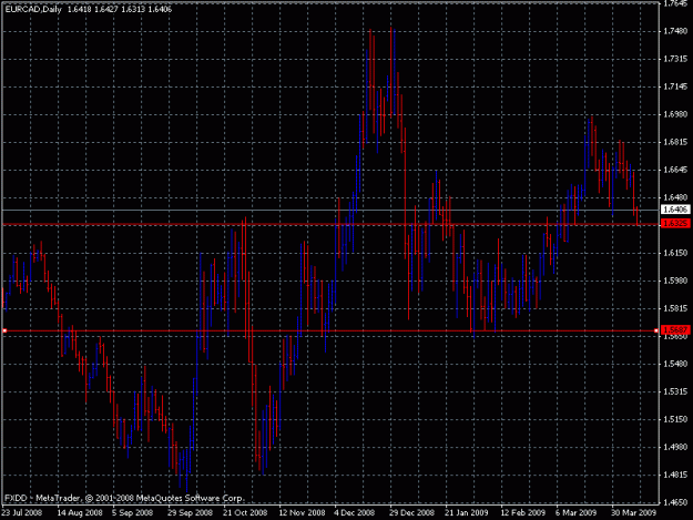 Click to Enlarge

Name: eurcad.gif
Size: 22 KB