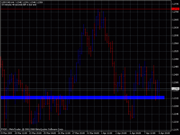 Click to Enlarge

Name: usdcad.gif
Size: 20 KB