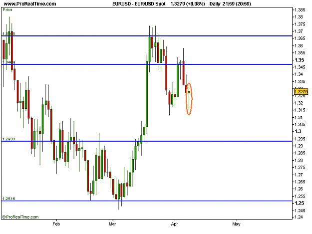 Click to Enlarge

Name: EUR_USD Spot.png
Size: 9 KB