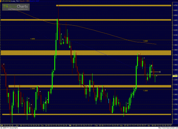 Click to Enlarge

Name: EURUSD 040909_day.GIF
Size: 54 KB
