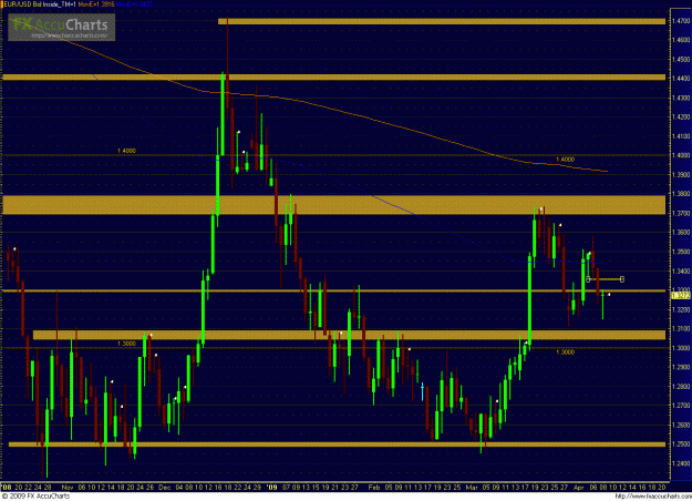 Click to Enlarge

Name: EURUSD 040909_day.GIF
Size: 54 KB