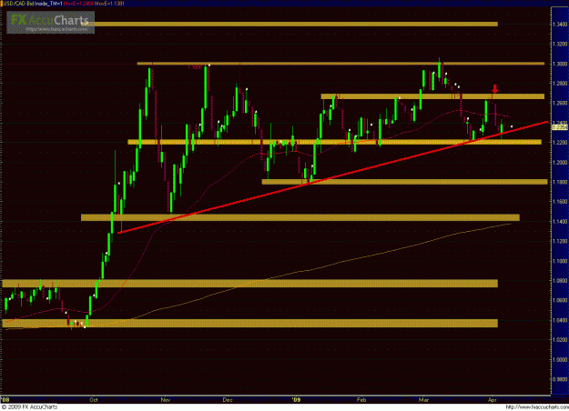 Click to Enlarge

Name: USDCAD 040909_day.GIF
Size: 46 KB