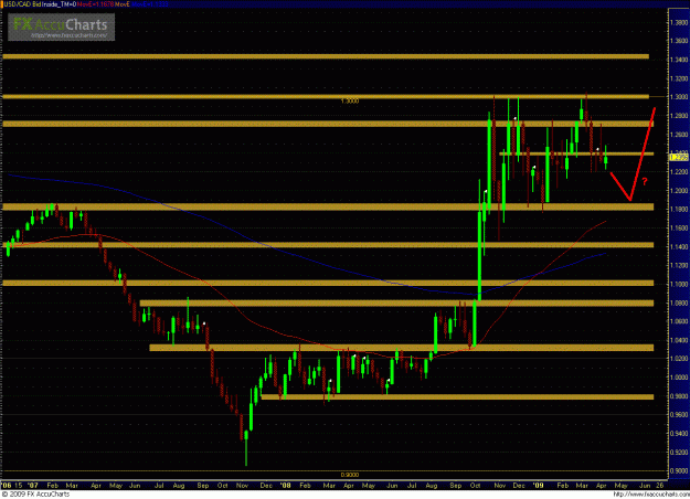 Click to Enlarge

Name: USDCAD 040909_week.GIF
Size: 49 KB