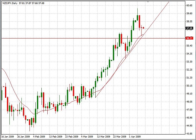 Click to Enlarge

Name: NzdJpy_Daily.JPG
Size: 95 KB