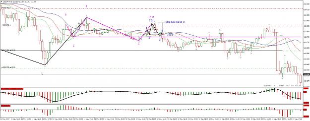 Click to Enlarge

Name: USDJPYM15 M1 SETUPs.jpg
Size: 262 KB