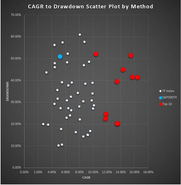 Click to Enlarge

Name: Top 10 CAGR ScatterPLot.JPG
Size: 41 KB