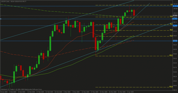 Click to Enlarge

Name: usdjpy apr 8.gif
Size: 25 KB