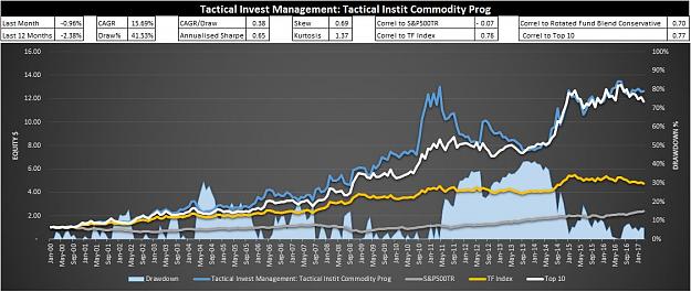 Click to Enlarge

Name: No2 CAGR.JPG
Size: 100 KB