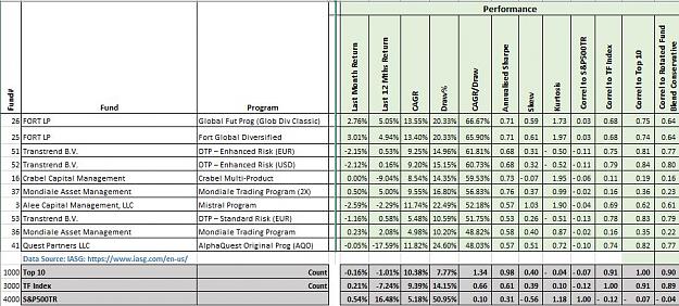Click to Enlarge

Name: Top 10 LIst CAGRDRAW Performance.JPG
Size: 133 KB