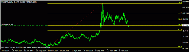 Click to Enlarge

Name: usdzar.gif
Size: 10 KB