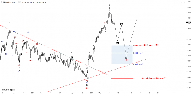 Click to Enlarge

Name: gbp-jpy h4.png
Size: 77 KB