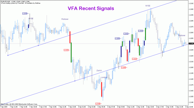 Click to Enlarge

Name: eurusd_8apr_vfasignals.gif
Size: 26 KB